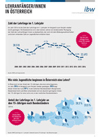 infografiken_lehranfaengerinnen