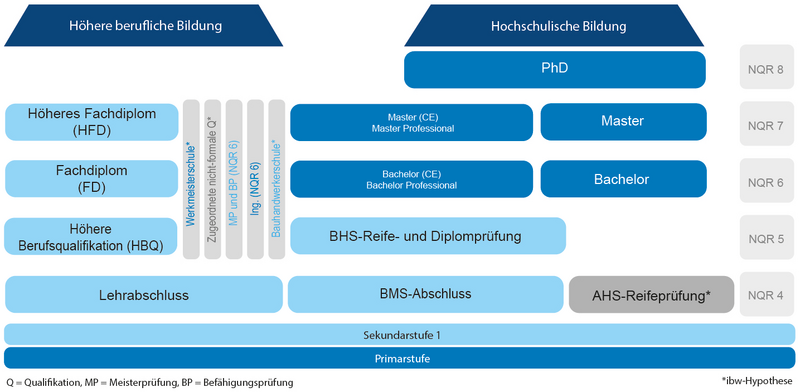 Grafik HBB 1